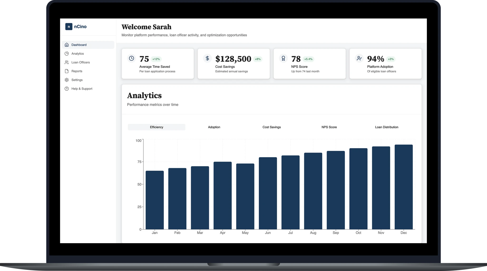 Admin design vision concepts